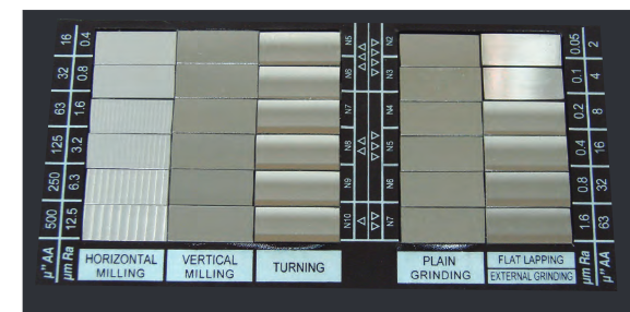 Roughness Comparison Specimens