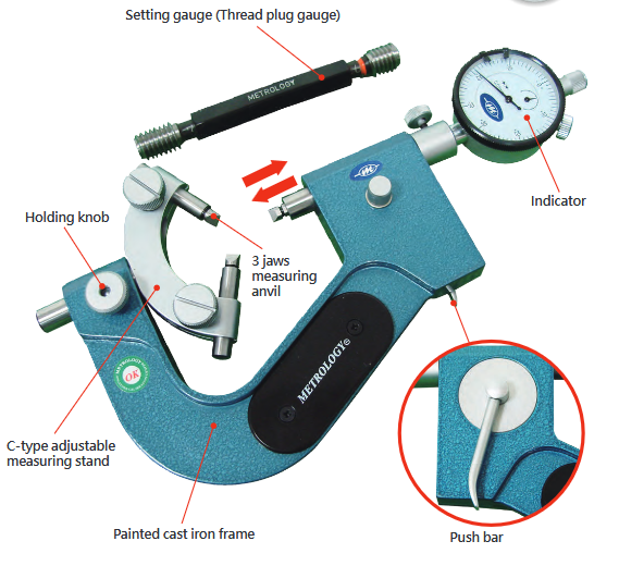 Thread Pitch Diameter Comparator